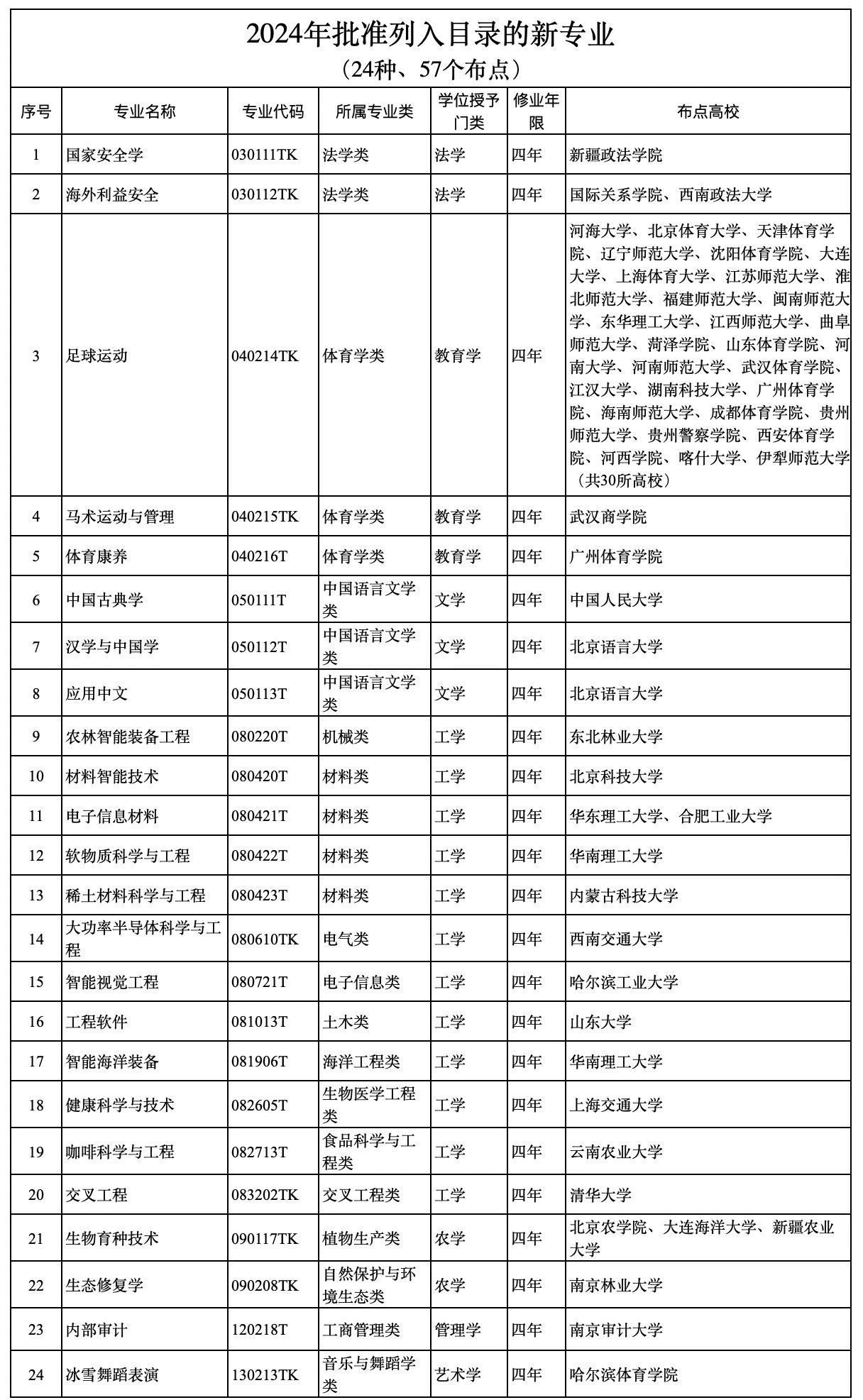 蜘蛛体育稳定线路